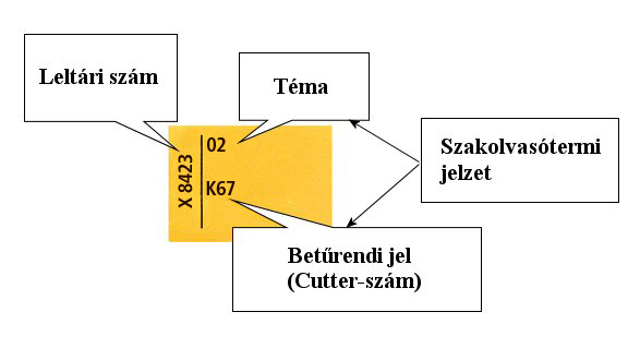 Szakolvasói jelzetek magyarázata