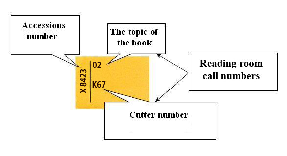 Elements of the reading room notation